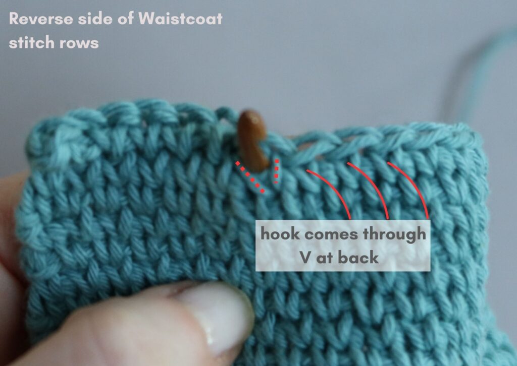 Turquoise swatch of waistcoat stitch crochet with an annotated close up to show where the hook is placed at the back.