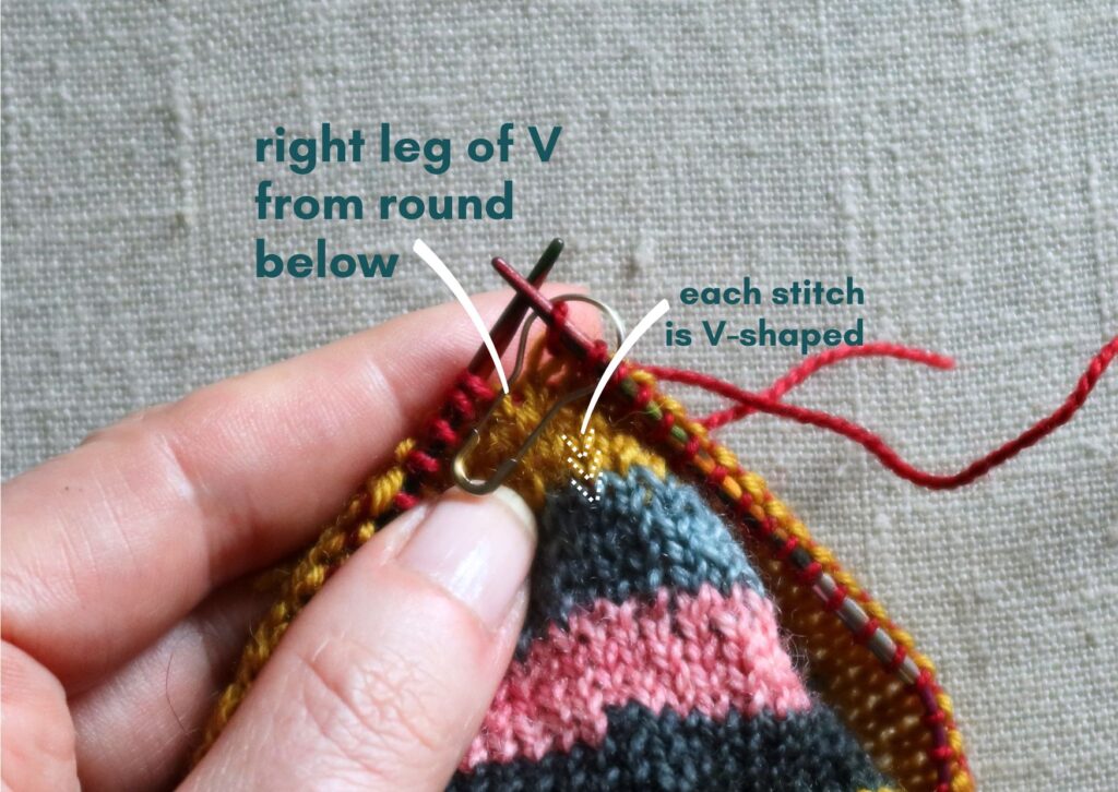 Close up of stripy trainer socks being knitted.